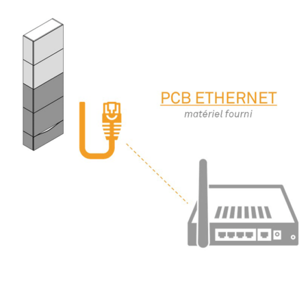 Boitier PCB Ethernet connexion RJ45